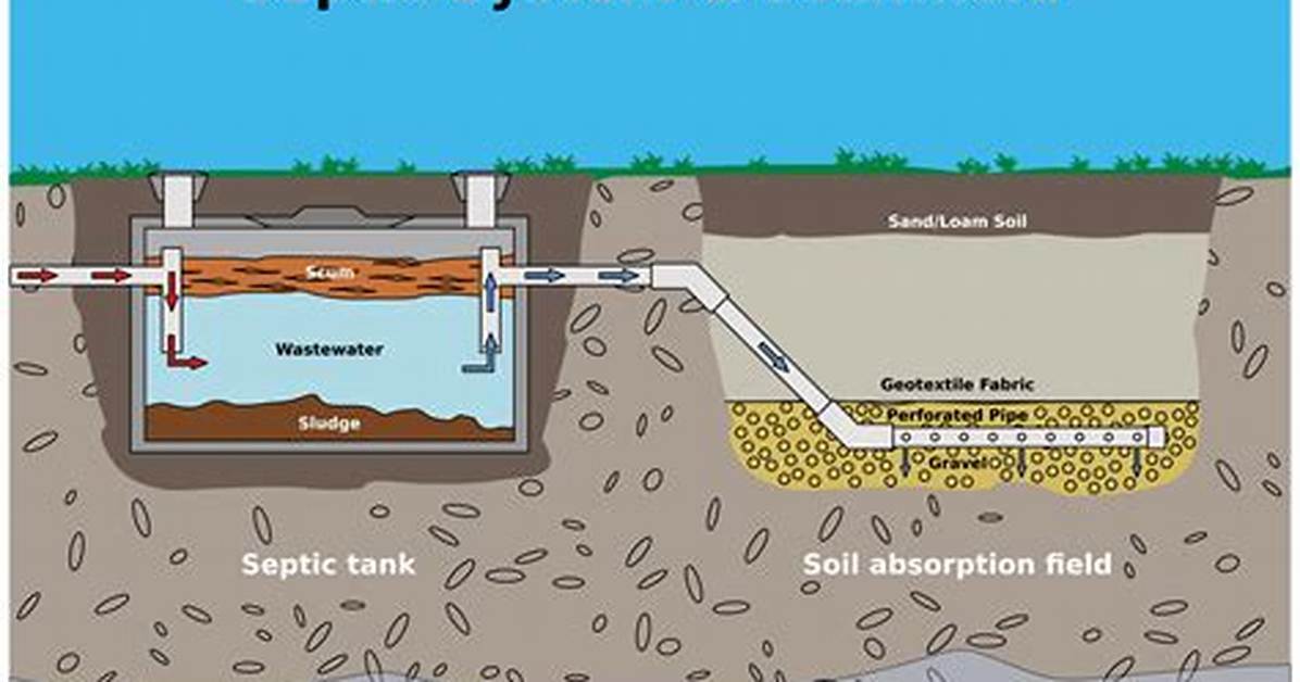 How Do You Make a Septic Drain Field