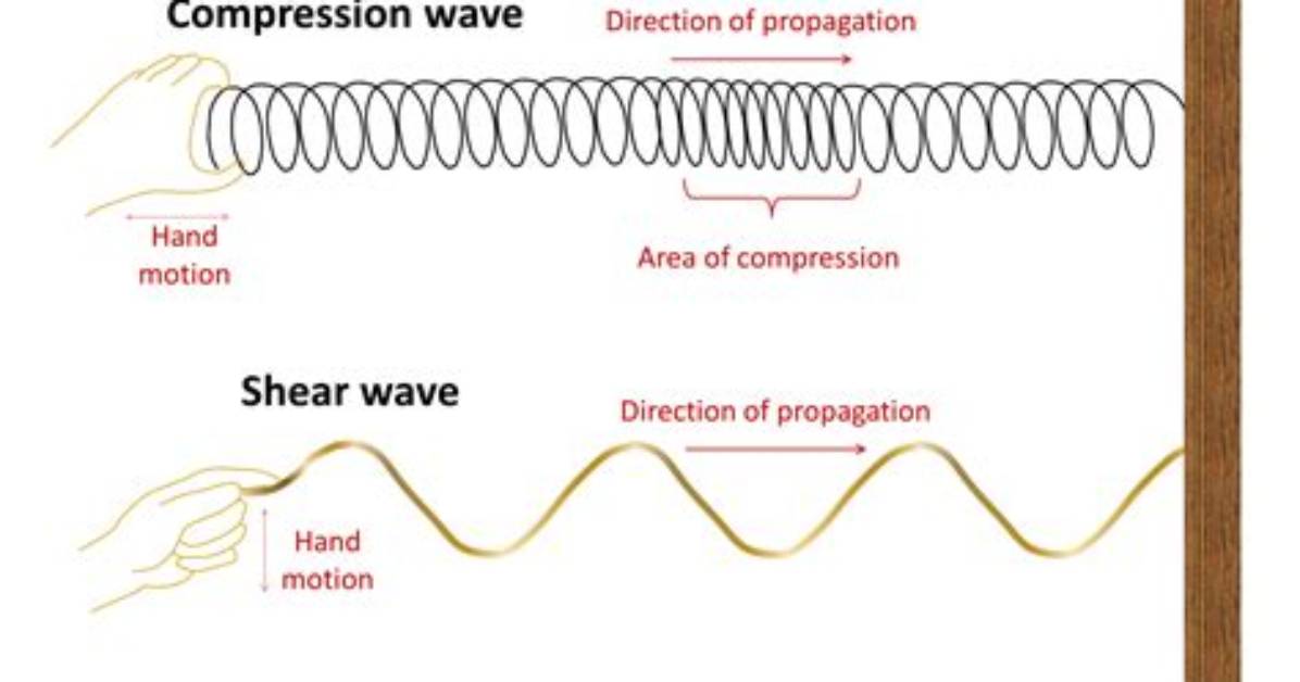 How Do You Make a Shear Wave