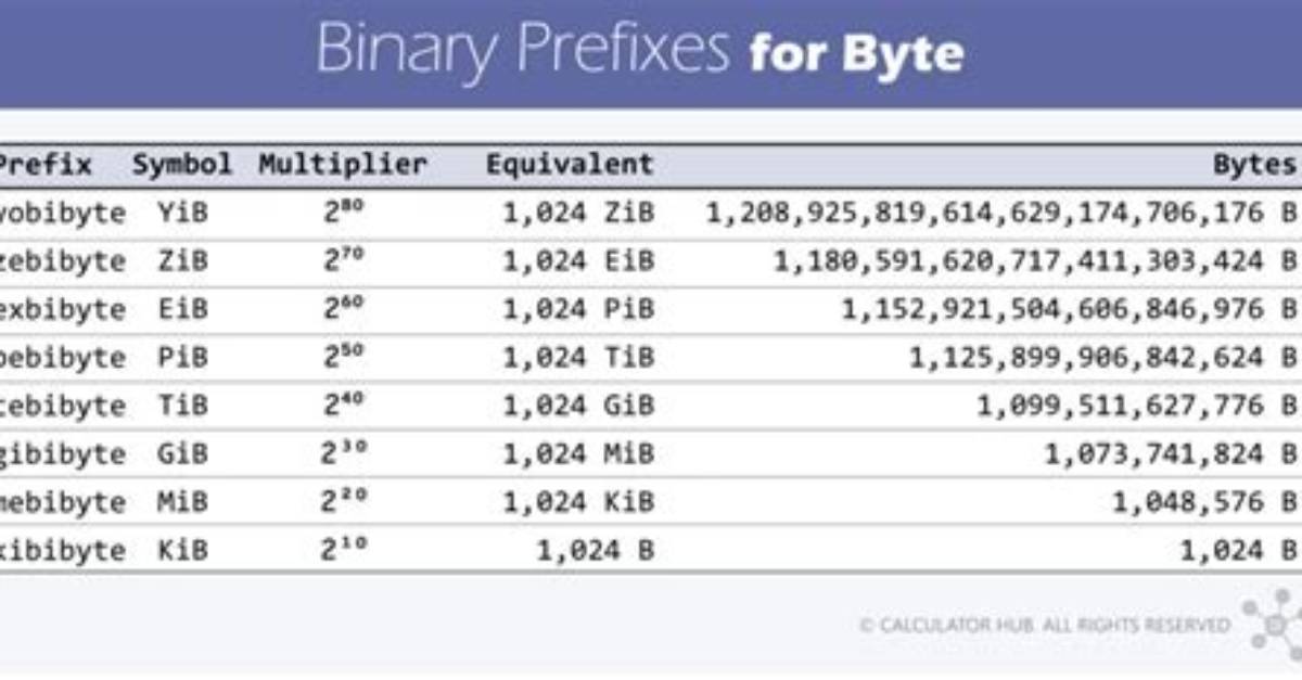 How Do You Make a Zero Byte File in Unix?