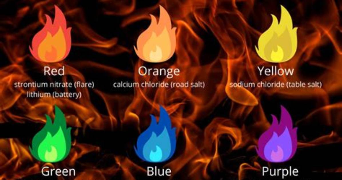How Do You Make Colored Fire at Home