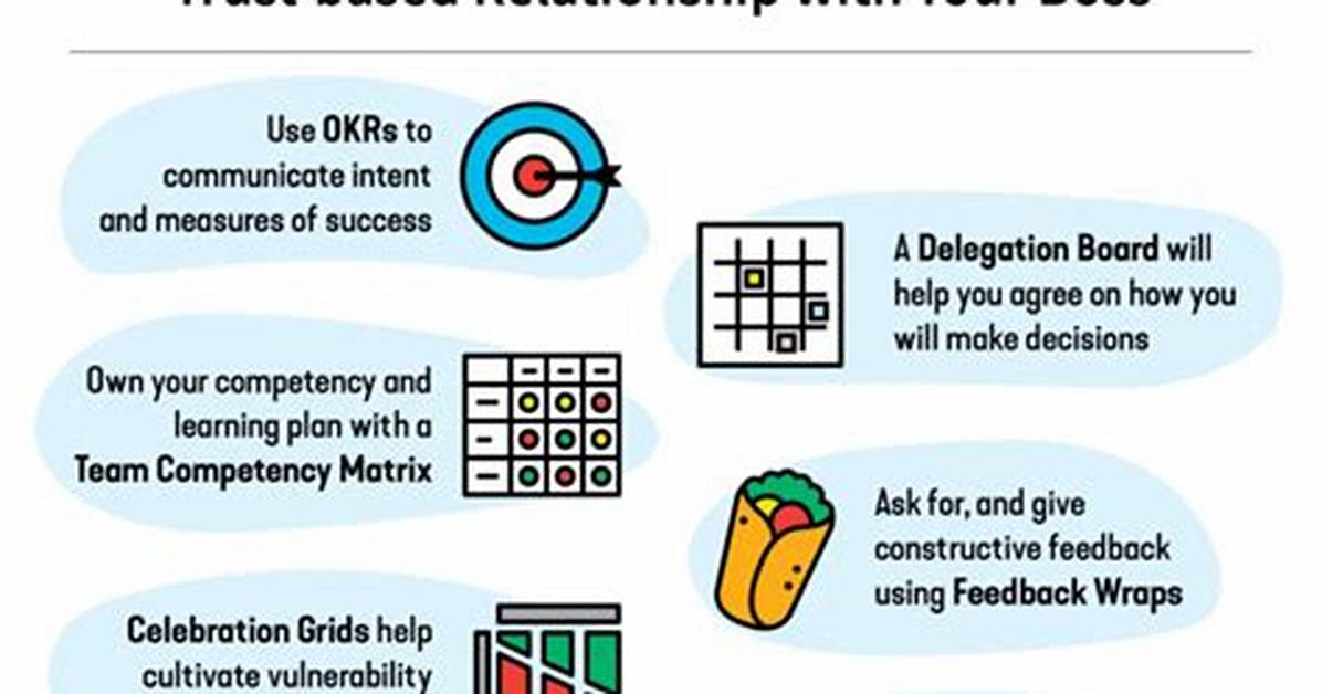 How Do You Manage a Middle Manager