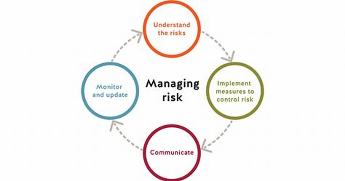 How Do You Manage Risk Exposure