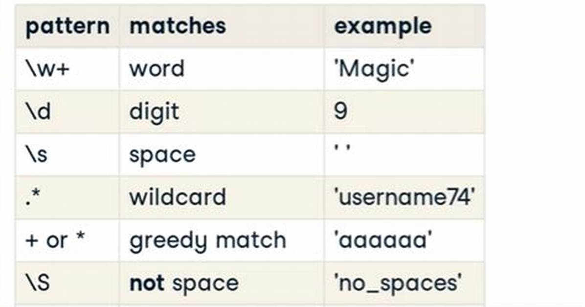 How Do You Match Multiple Regex Patterns for a Single Line of Text in Java?