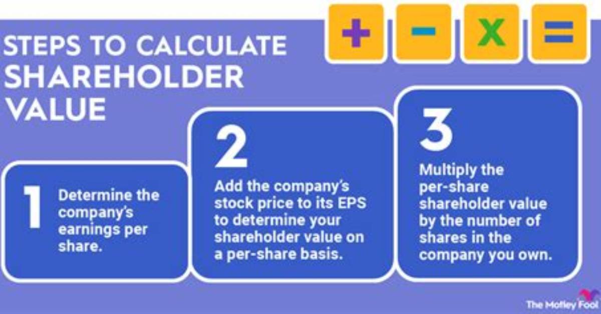How Do You Maximize Shareholder Value