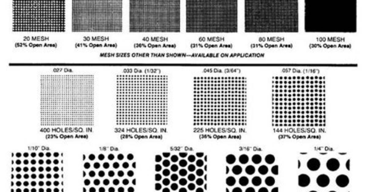 How Do You Measure Filter Mesh Size