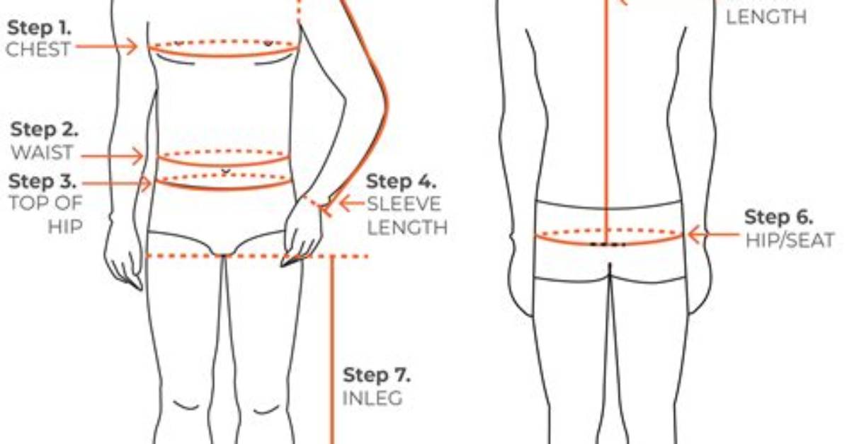 How Do You Measure Men