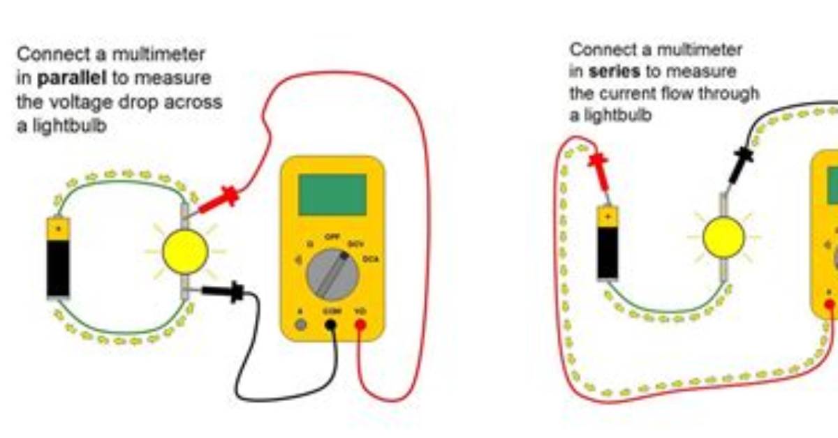 How Do You Measure with a Digital Caliper?