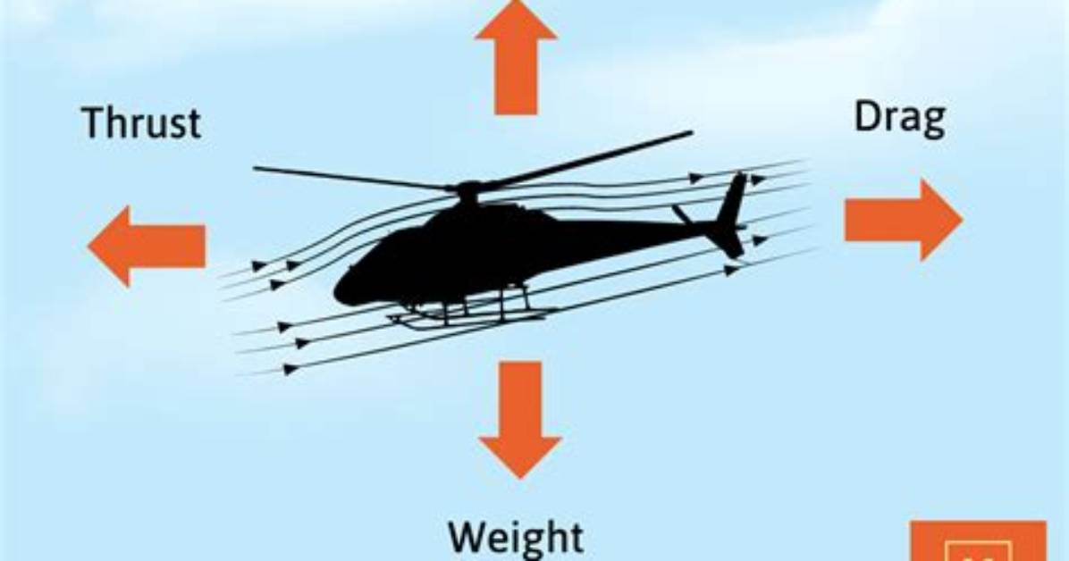 How Do You Move a Helicopter?