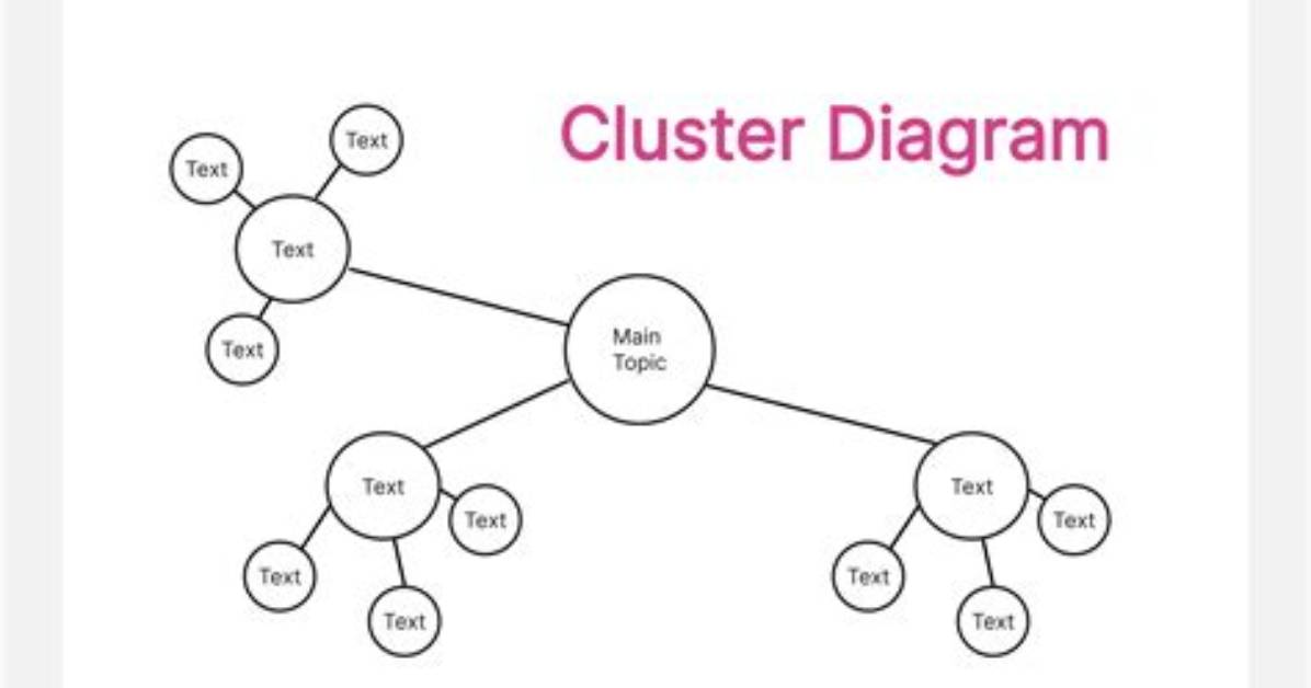How Do You Name a Cluster?