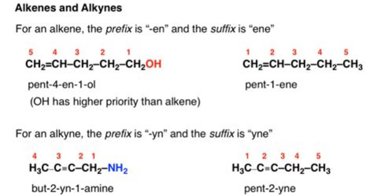 How Do You Name Alkynes