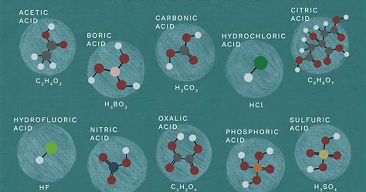 How Do You Name Organic Acids