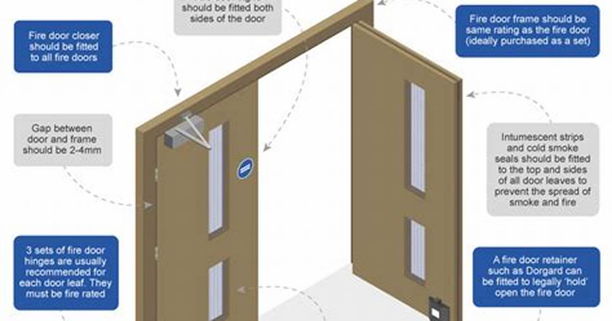 How Do You Open a Fire Door