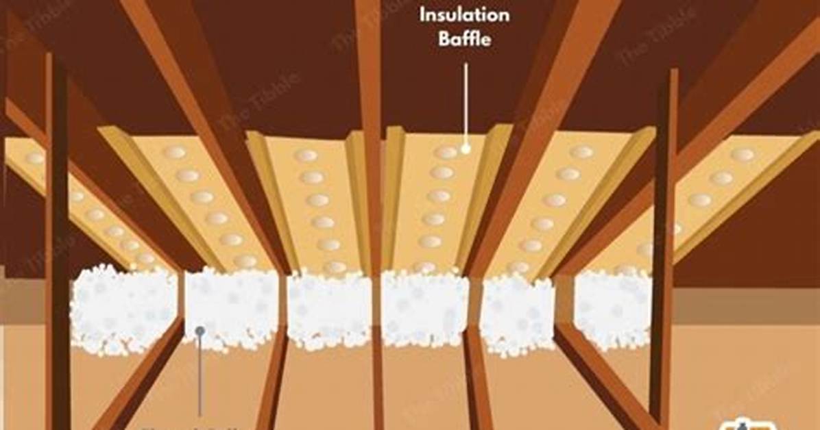 How Do You Pack Insulation