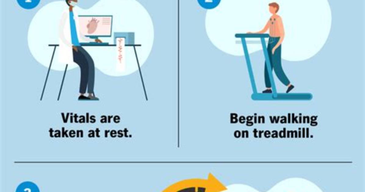 How Do You Perform a Stress Test