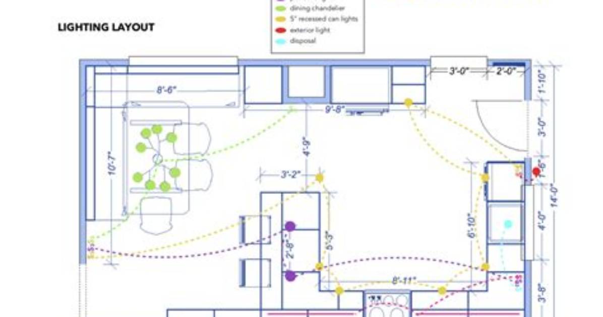 How Do You Plan a Kitchen Lighting