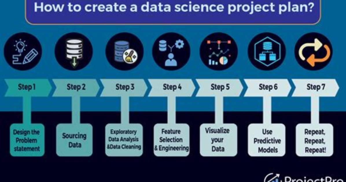 How Do You Plan Data for a Migration Project?