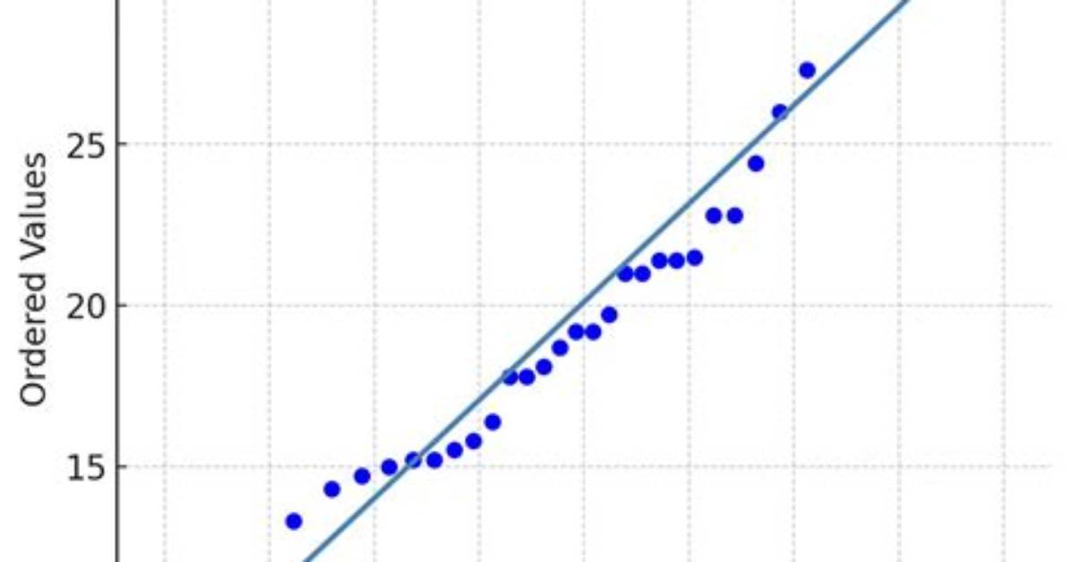 How Do You Plot a Q-Q Plot in Sas?