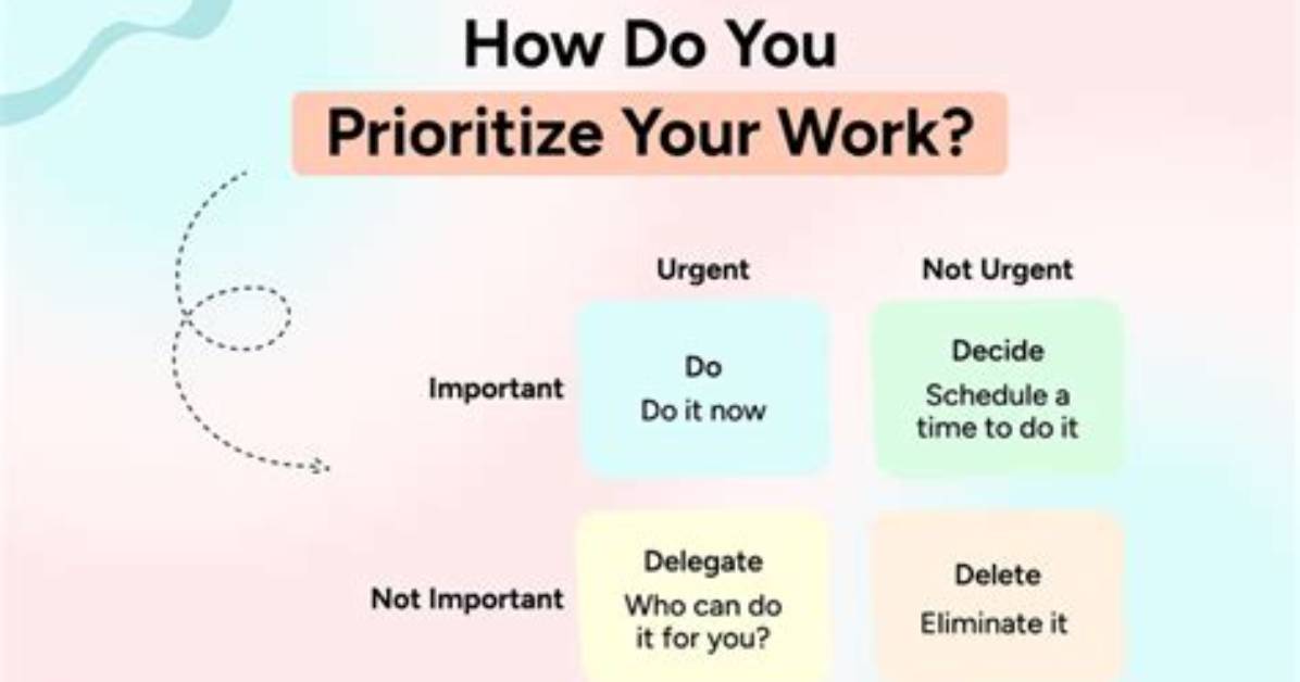 How Do You Prioritize a Budget?