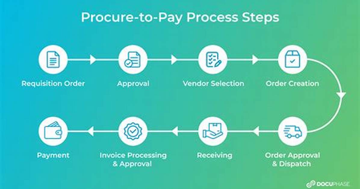 How Do You Procure Something?