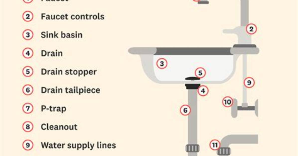 How Do You Protect a Sink