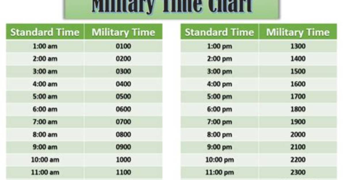 How Do You Read 1400 Hours?