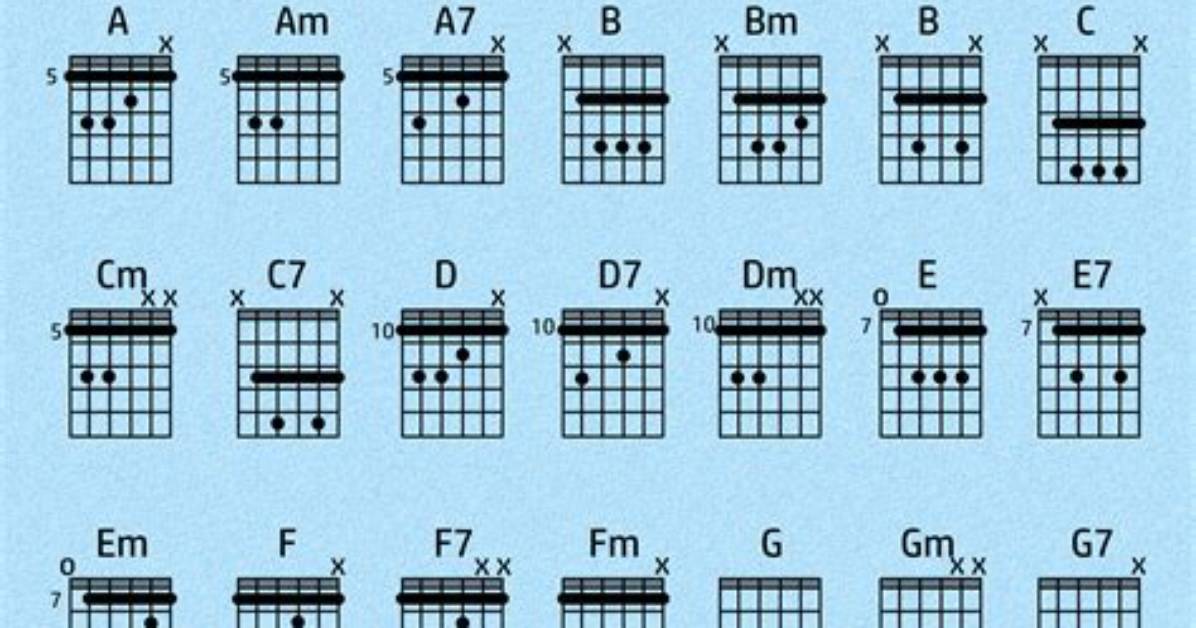 How Do You Read a Chord Sheet?
