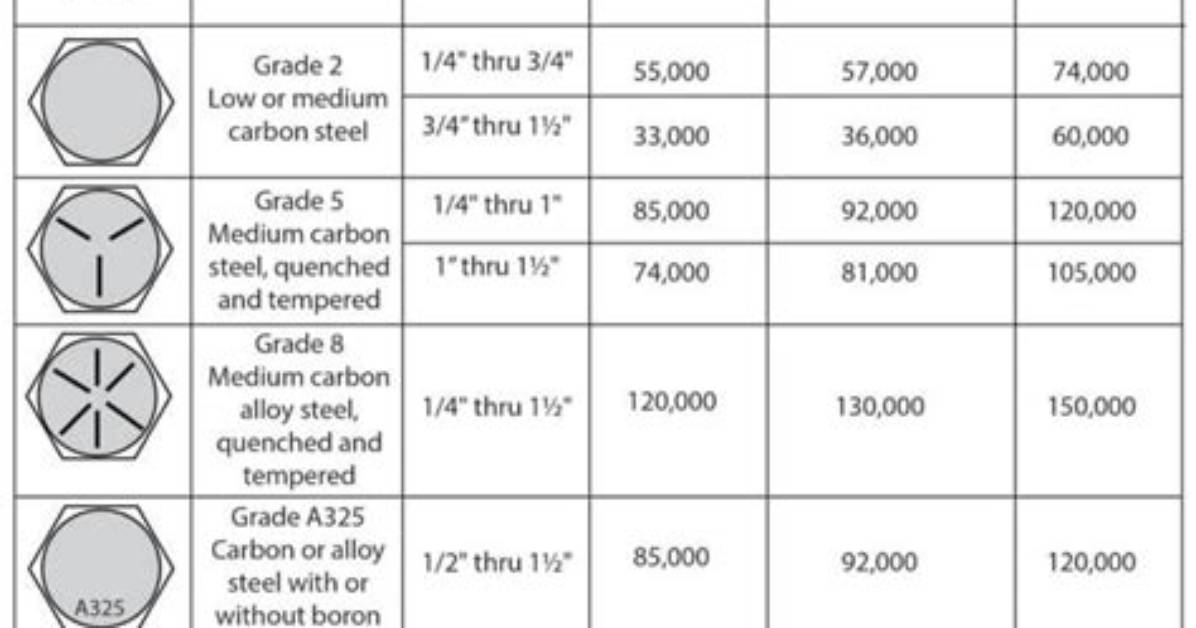 How Do You Read Bolt Numbers?