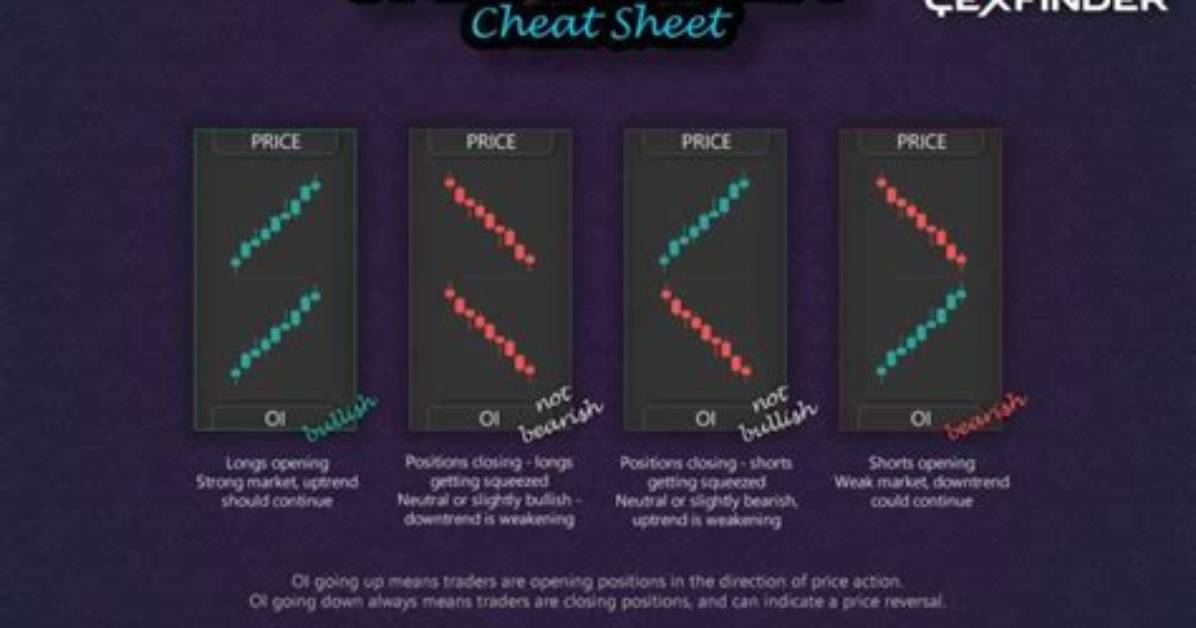 How Do You Read Open Interest in Options?