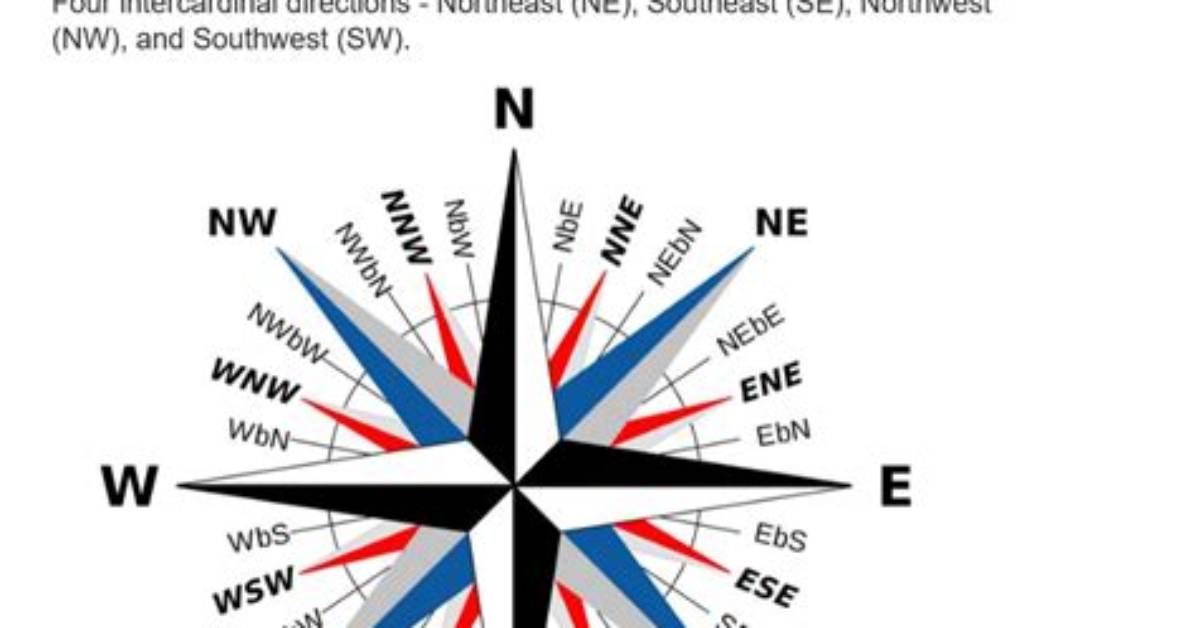 How Do You Record Wind Direction?
