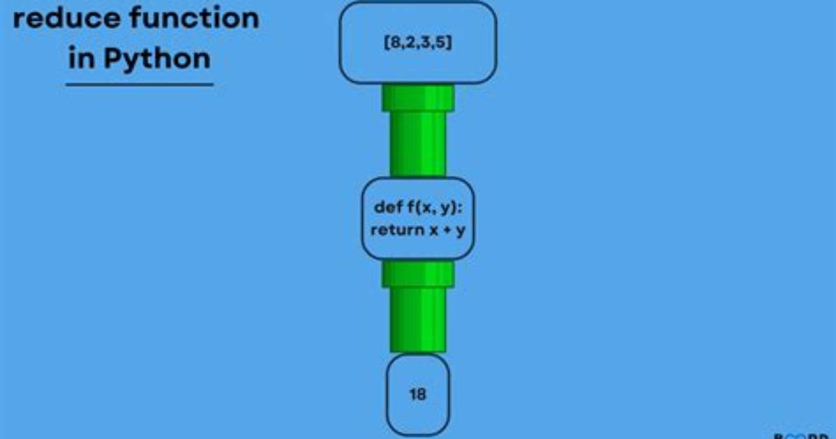 How Do You Reduce in Python
