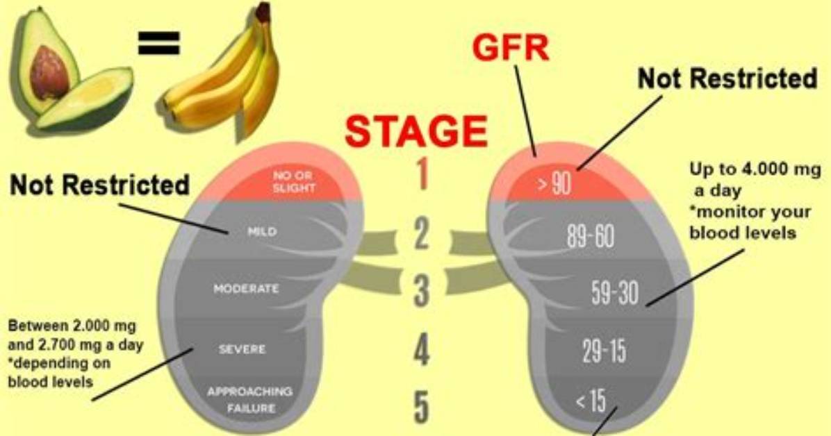 How Do You Reduce Potassium in Ckd?