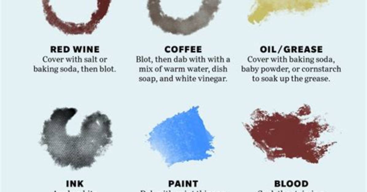 How Do You Remove Stains from Paper