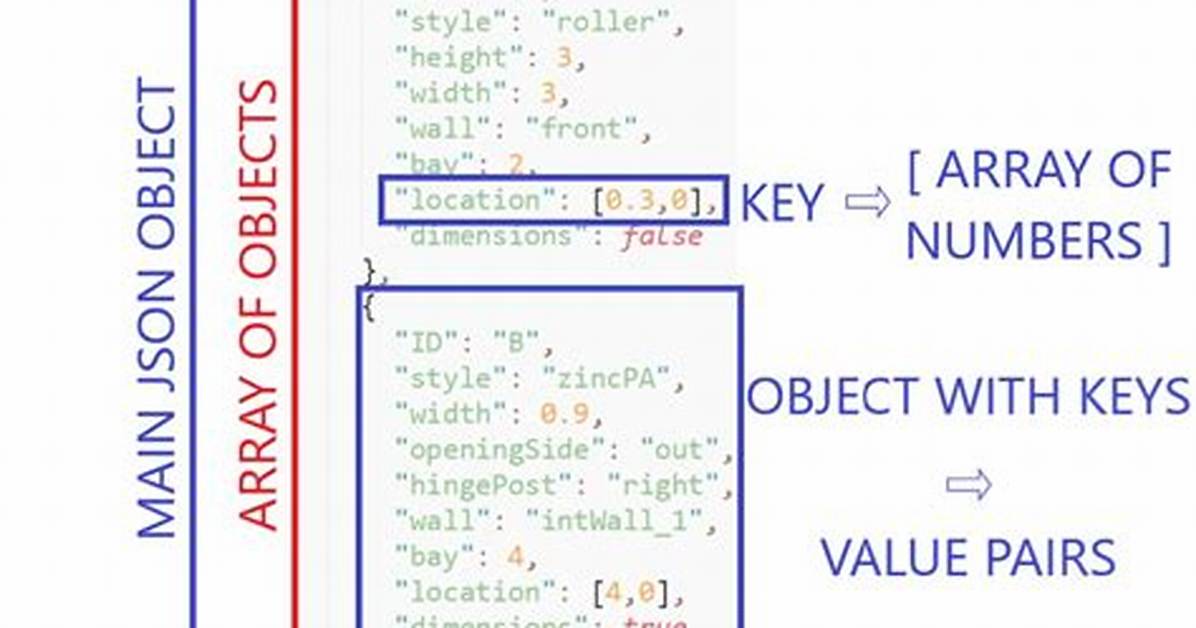 How Do You Represent a Json Array of Strings?