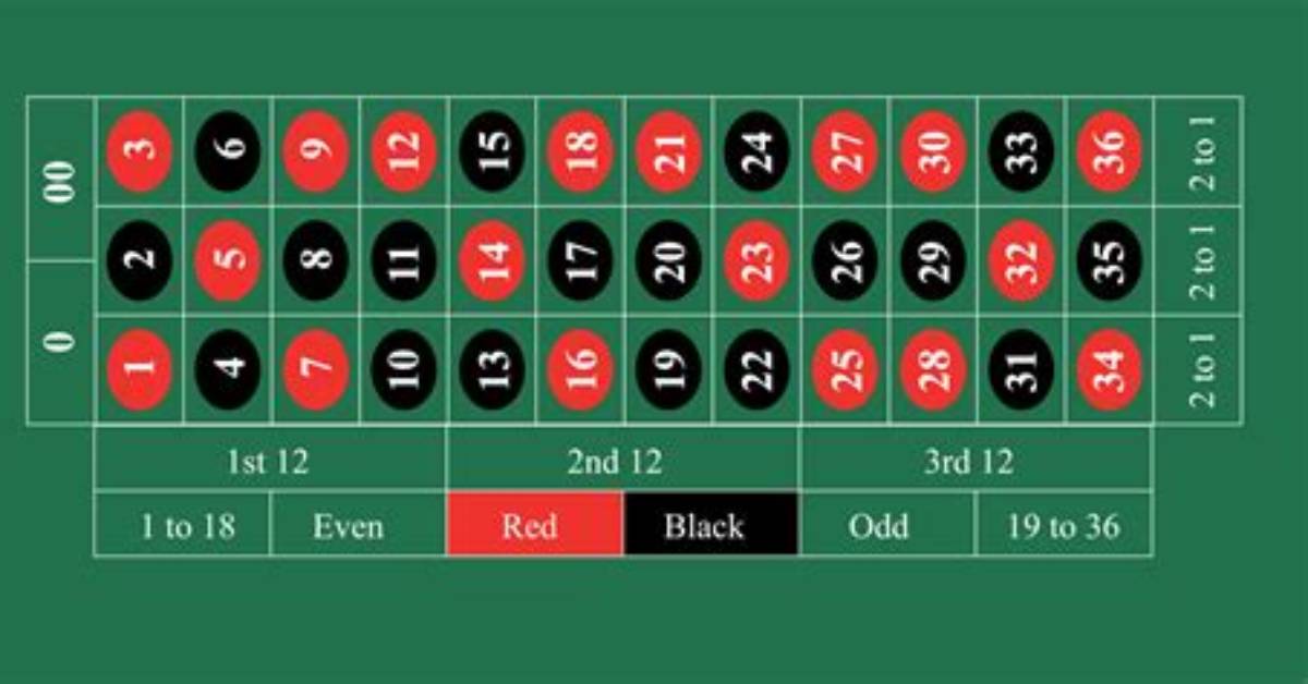 How Do You Run a Roulette Table?