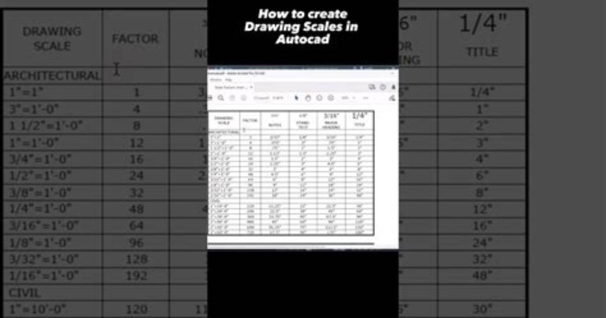 How Do You Scale Factor in Autocad