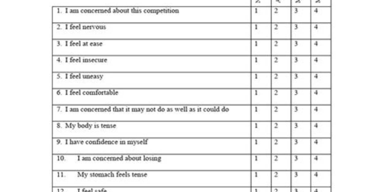 How Do You Score Csai 2