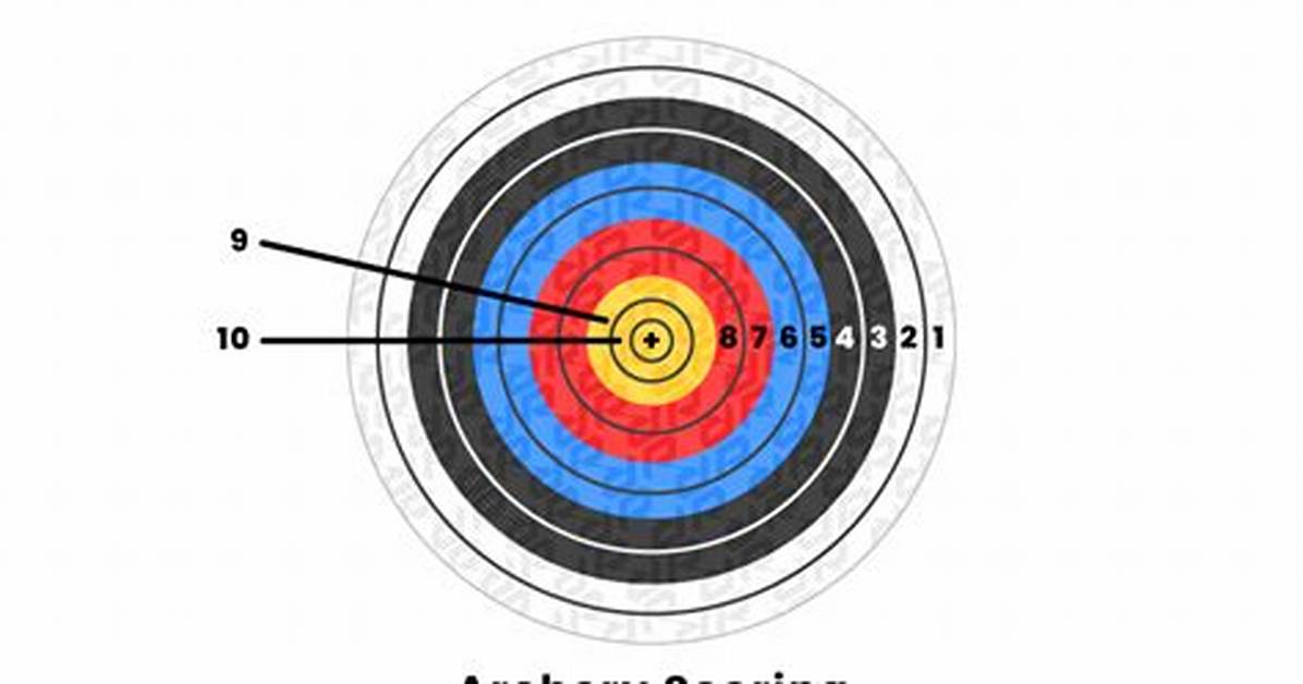 How Do You Score Points in Archery?