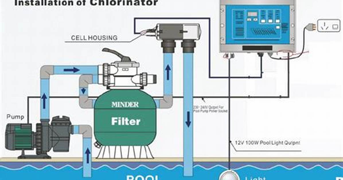 How Do You Set a Chlorinator