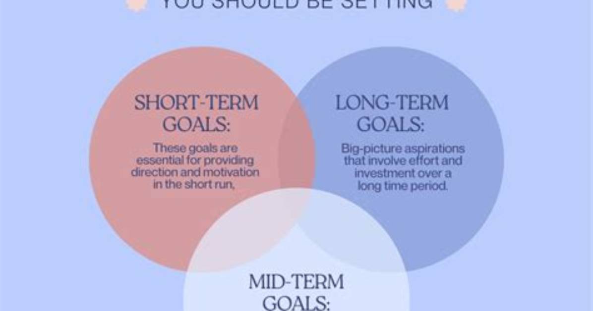 How Do You Set Goals for Middle School Students?