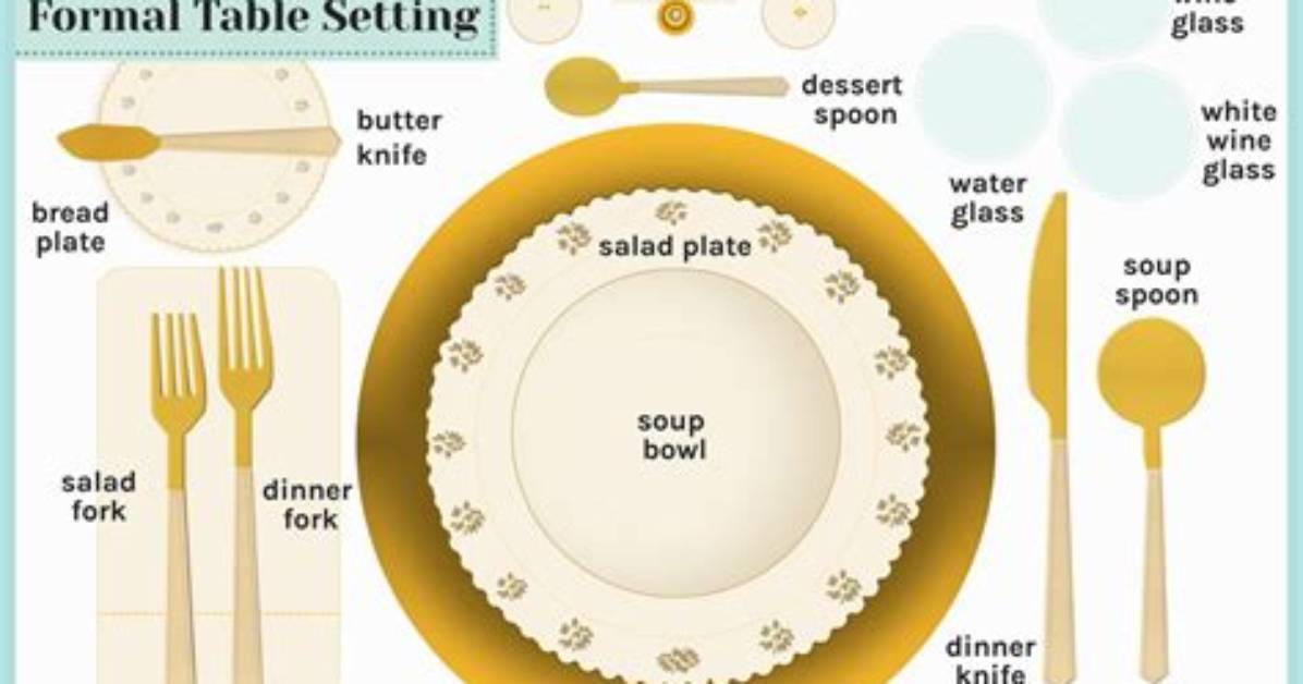How Do You Set the Table for Silverware?