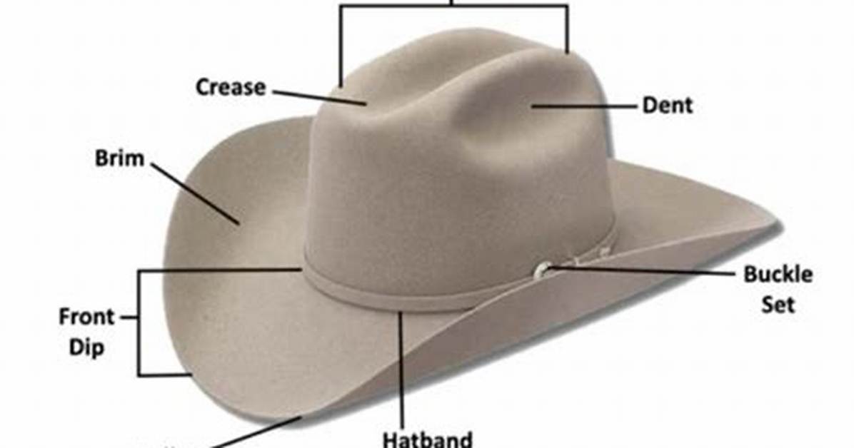 How Do You Shape a Hat Brim?