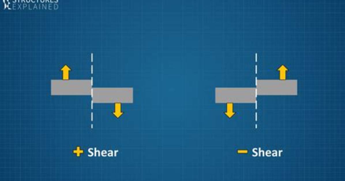 How Do You Shear an Object in Illustrator?