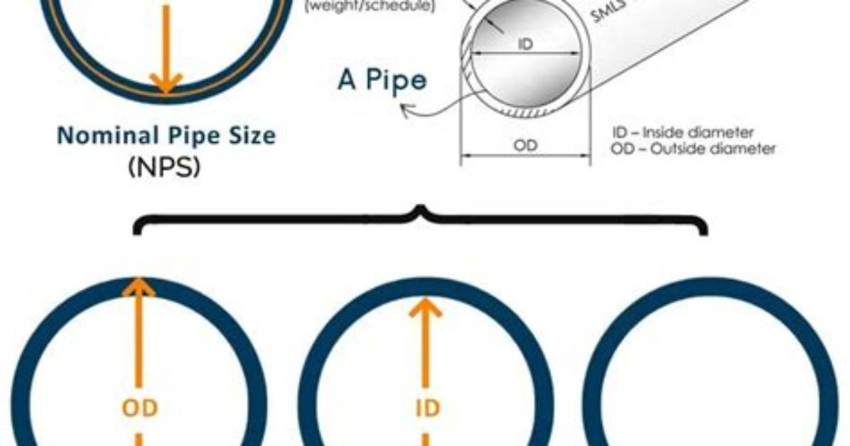 How Do You Size an Air Pipe