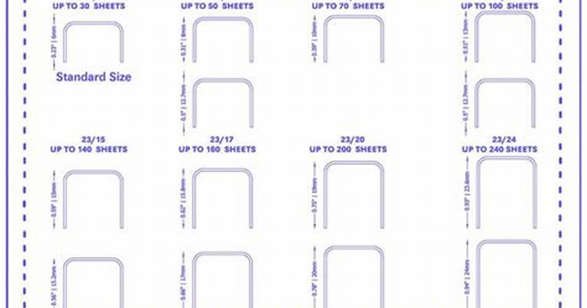 How Do You Size Staples?