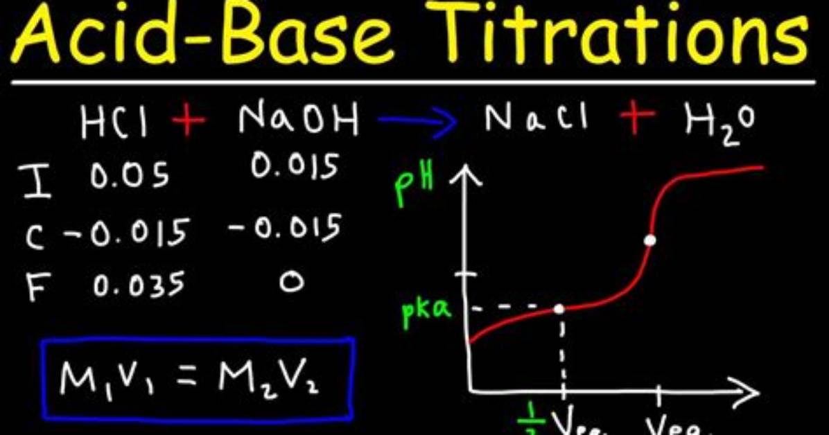 How Do You Solve Titration Problems with Molarity?