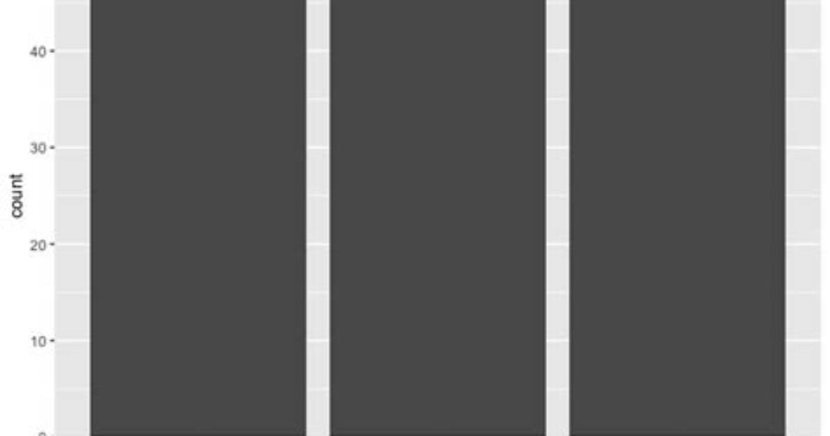 How Do You Specifically Order Ggplot2 X Axis Instead of Alphabetical Order? [Duplicate]