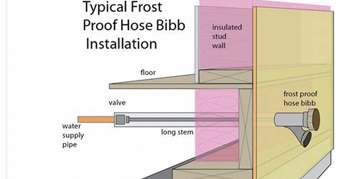 How Do You Spell Hose Bibb