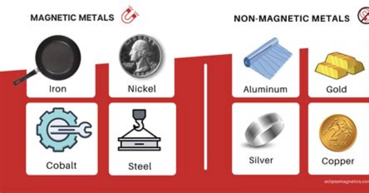 How Do You Spell Non Magnetic?