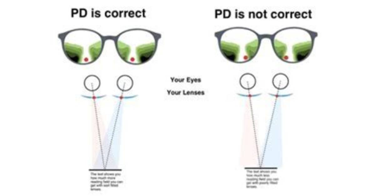 How Do You Spell Opticals