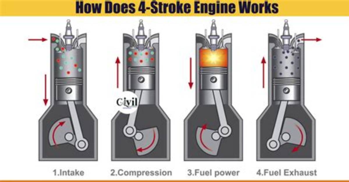 How Do You Start a 4 Stroke Dirt Bike?